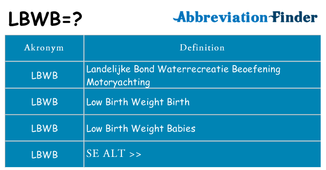 Hvad betyder lbwb står for