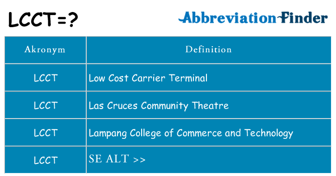 Hvad betyder lcct står for