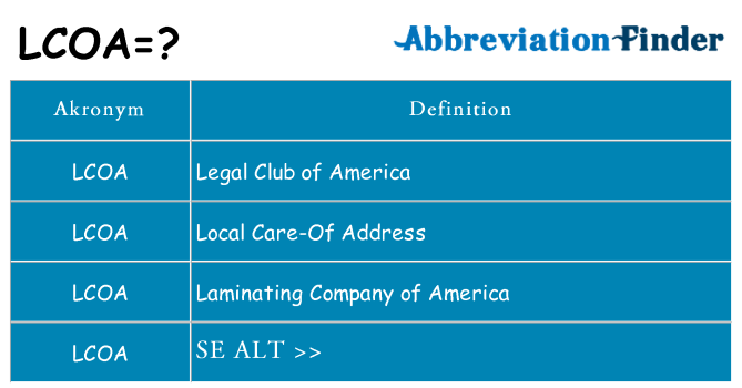 Hvad betyder lcoa står for