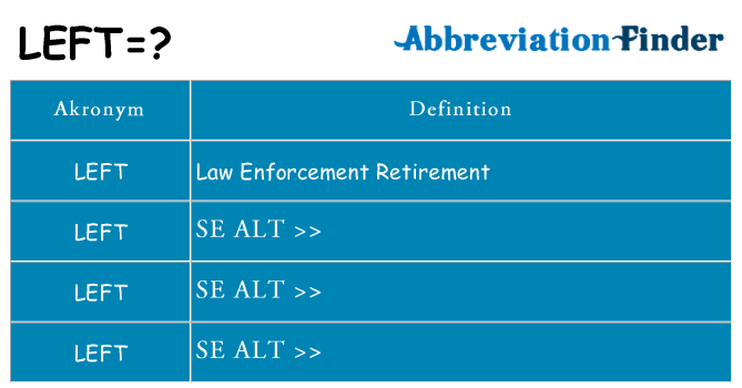 Hvad betyder left står for
