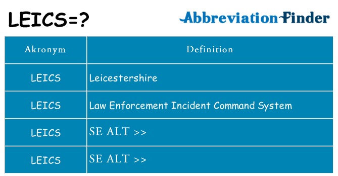 Hvad betyder leics står for