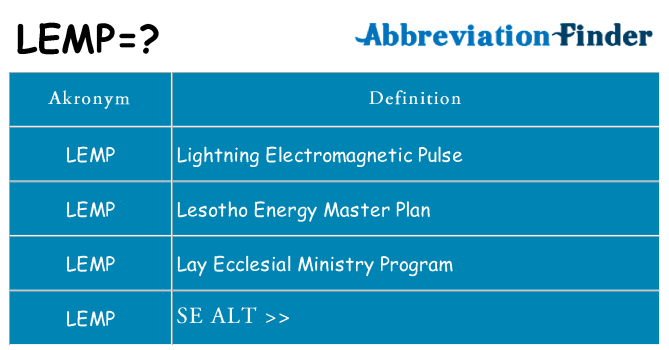 Hvad betyder lemp står for