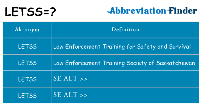 Hvad betyder letss står for