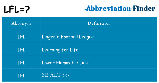 Hvad betyder lfl står for