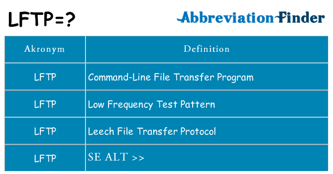 Hvad betyder lftp står for