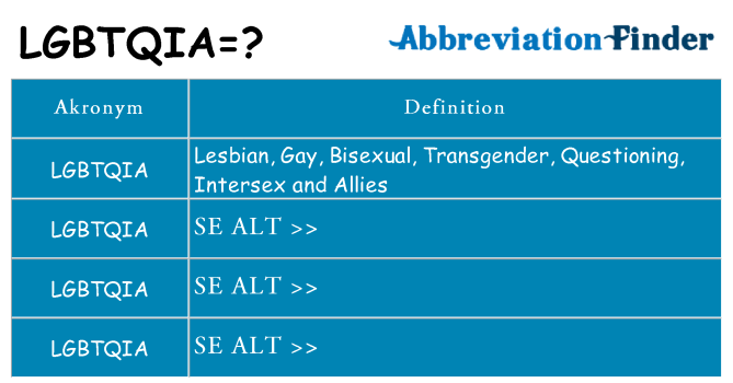 Hvad betyder lgbtqia står for