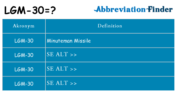 Hvad betyder lgm-30 står for