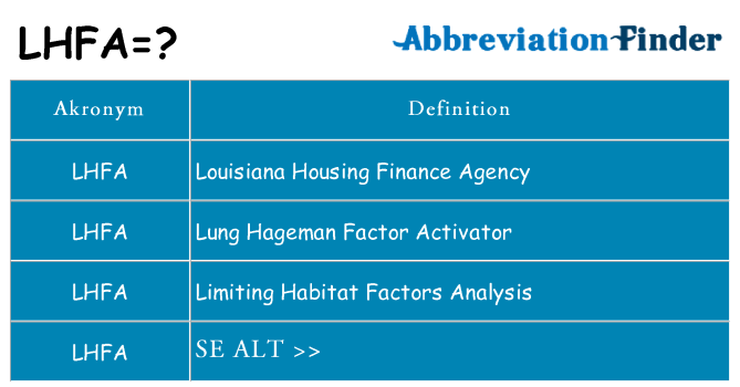 Hvad betyder lhfa står for