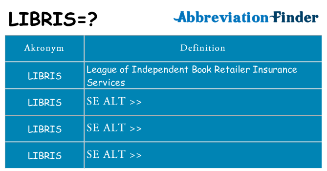 Hvad betyder libris står for