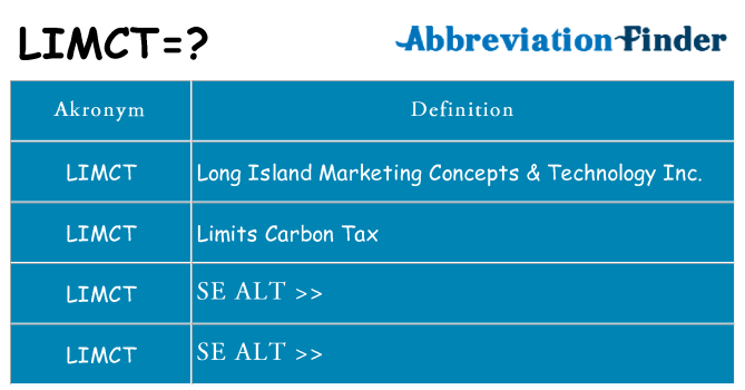 Hvad betyder limct står for