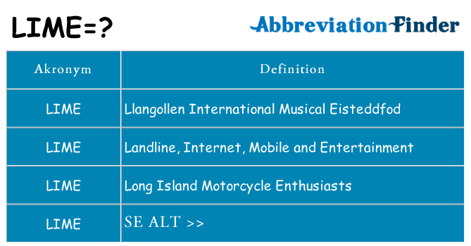Hvad betyder lime står for