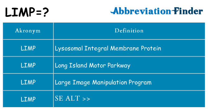 Hvad betyder limp står for