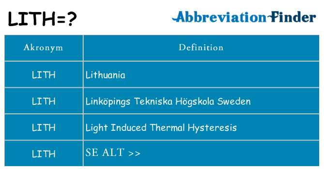 Hvad betyder lith står for