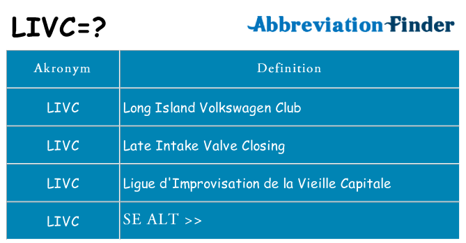Hvad betyder livc står for