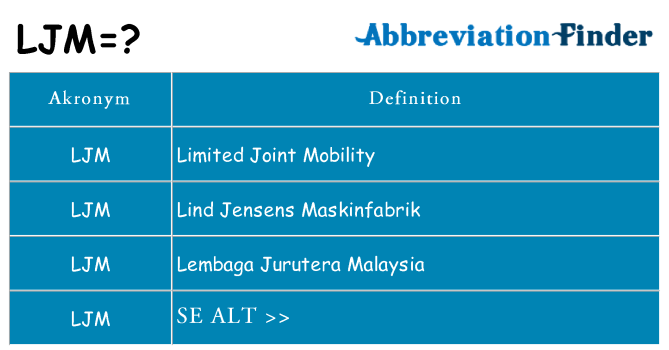 Hvad betyder ljm står for