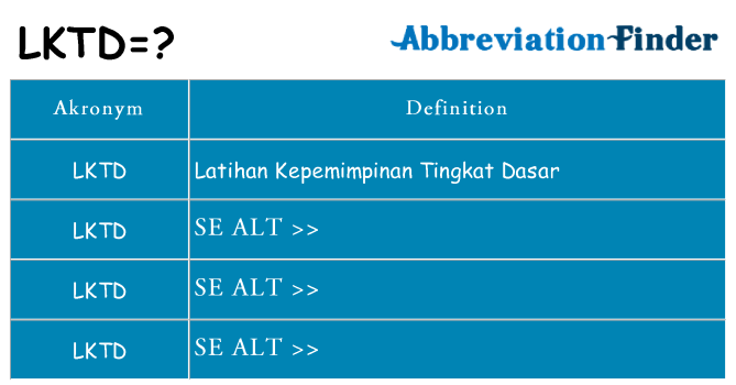 Hvad betyder lktd står for