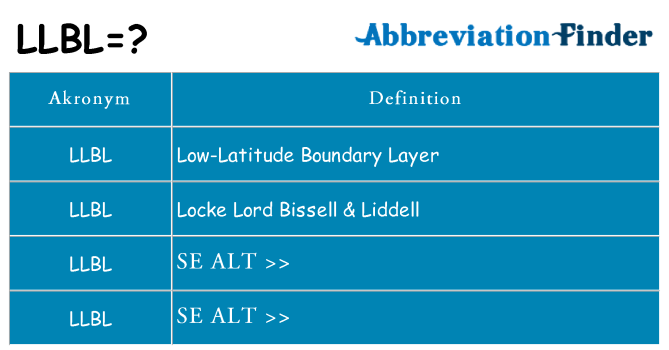 Hvad betyder llbl står for