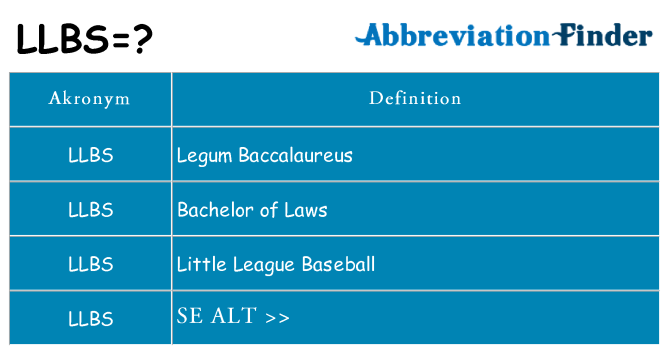 Hvad betyder llbs står for