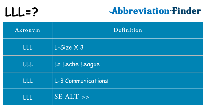 Hvad betyder lll står for