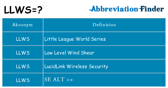 Hvad betyder llws står for