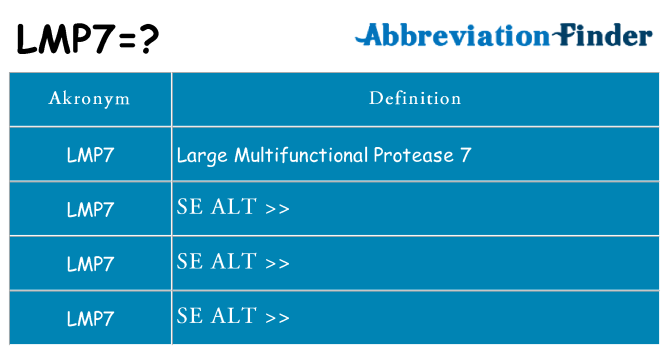 Hvad betyder lmp7 står for