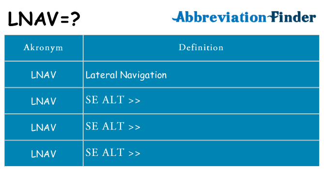 Hvad betyder lnav står for