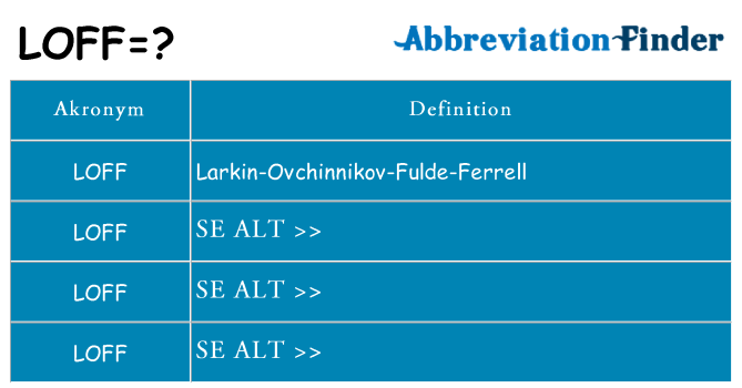 Hvad betyder loff står for