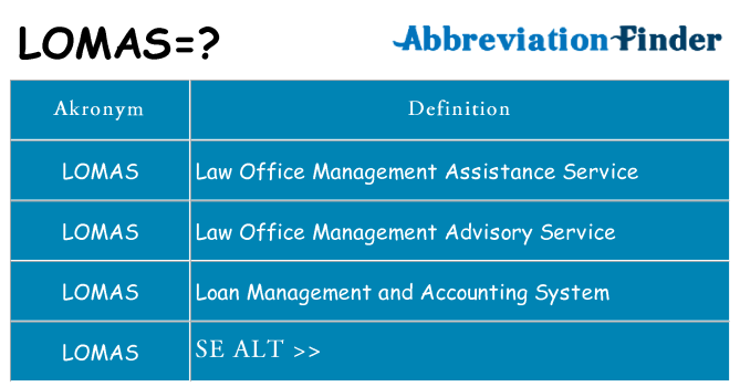 Hvad betyder lomas står for
