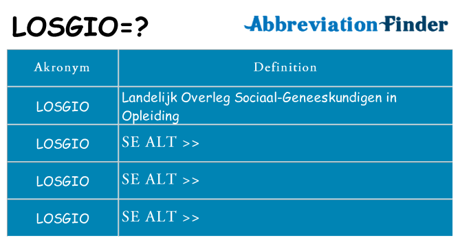 Hvad betyder losgio står for