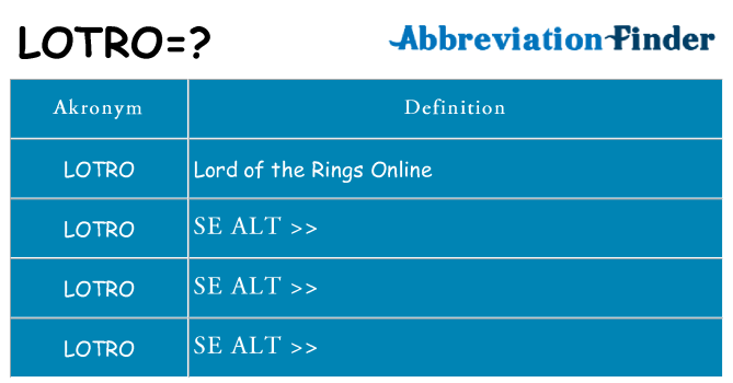 Hvad betyder lotro står for