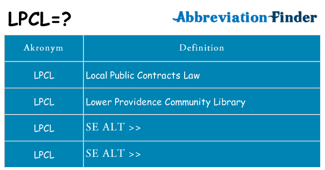 Hvad betyder lpcl står for