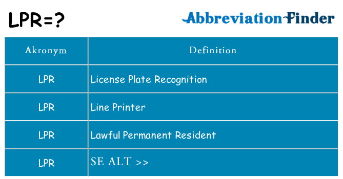 Hvad er LPR? -LPR definitioner | Forkortelse Finder