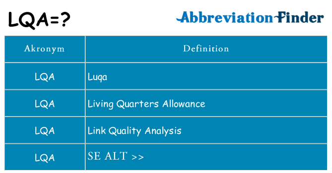 Hvad betyder lqa står for
