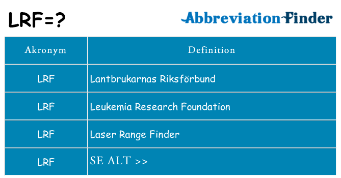 Hvad betyder lrf står for