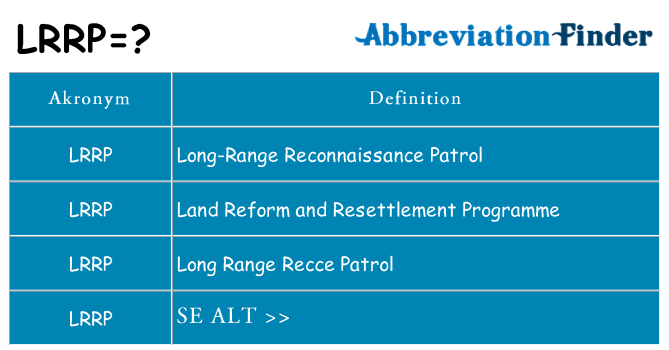 Hvad betyder lrrp står for