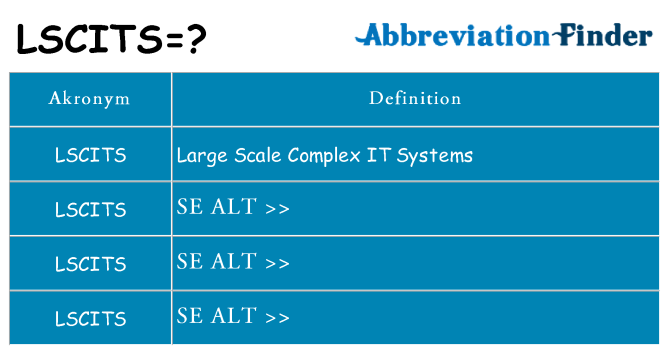 Hvad betyder lscits står for