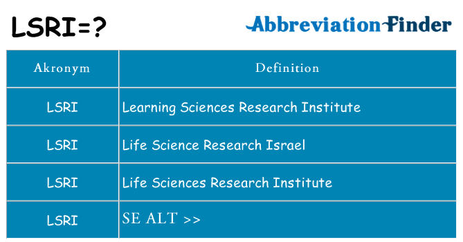Hvad betyder lsri står for
