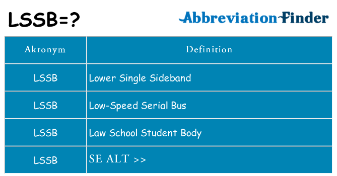 Hvad betyder lssb står for