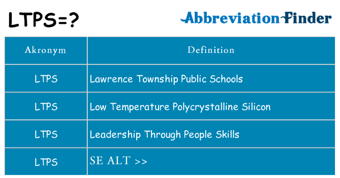 Hvad betyder ltps står for