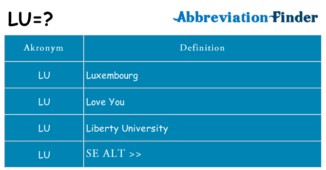 Hvad betyder lu står for