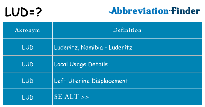 Hvad betyder lud står for