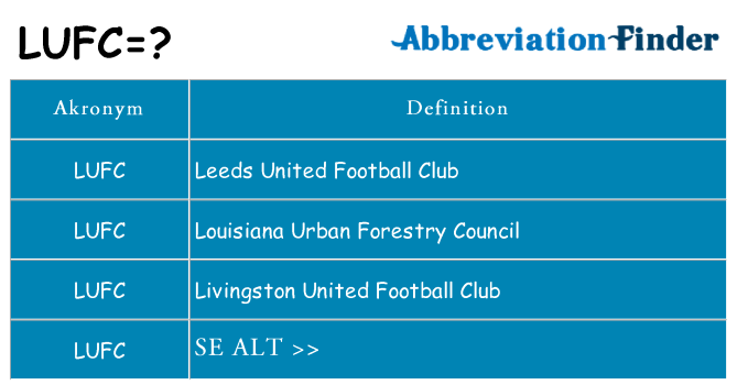 Hvad betyder lufc står for