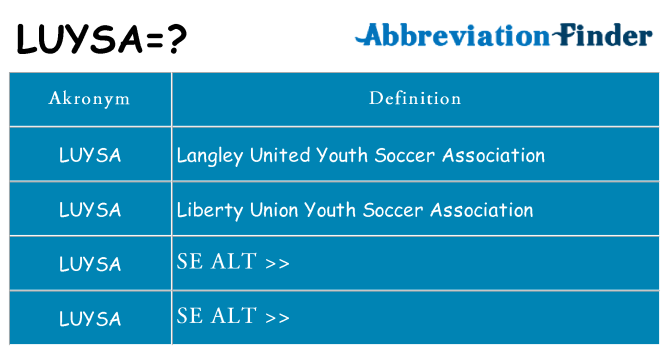 Hvad betyder luysa står for