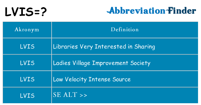 Hvad betyder lvis står for