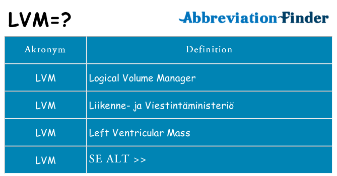 Hvad betyder lvm står for