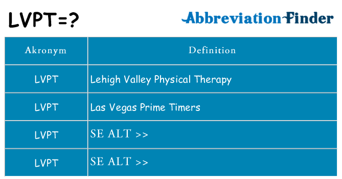 Hvad betyder lvpt står for