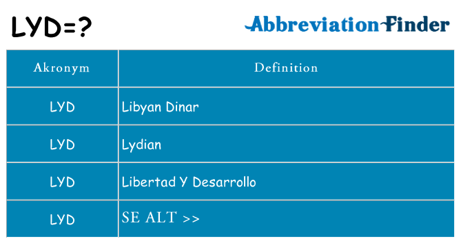 Hvad betyder lyd står for