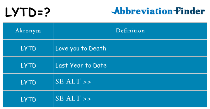 Hvad betyder lytd står for
