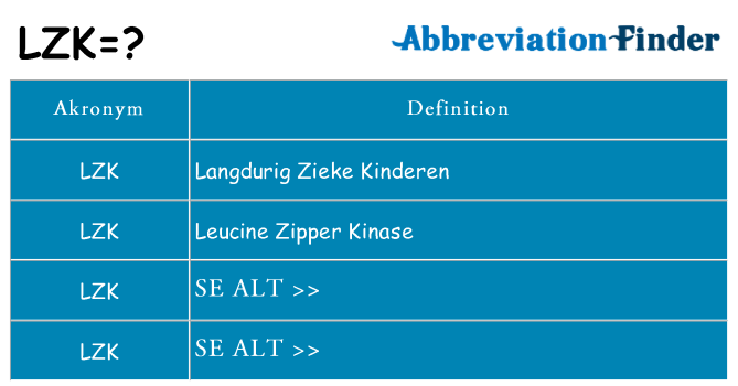 Hvad betyder lzk står for