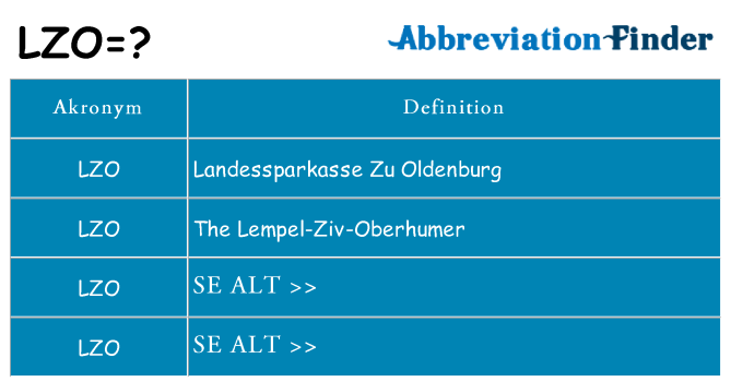 Hvad betyder lzo står for